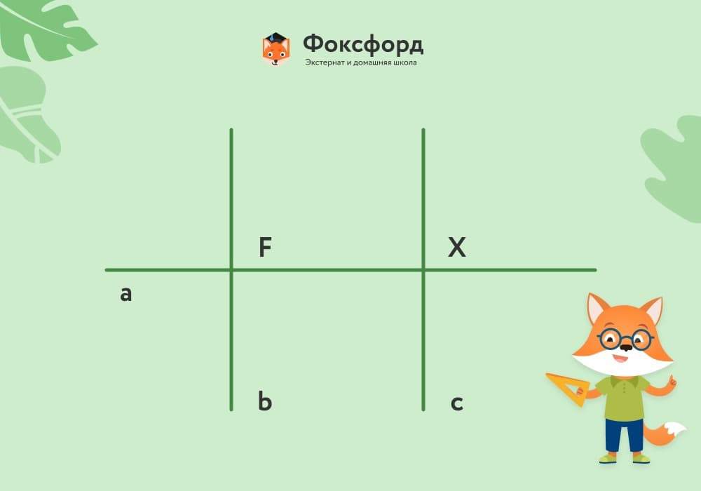 Что такое перпендикуляр в геометрии